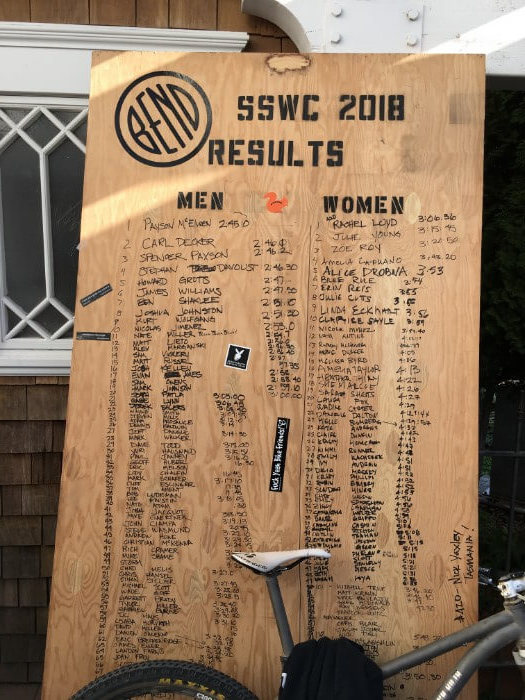 SSWC Results Board