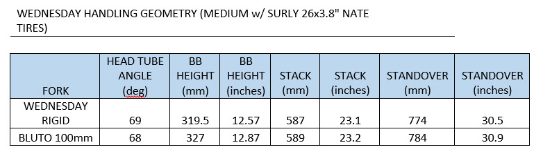 Comparison chart of handling geometry for Surly Wednesday and Bluto fat bikes